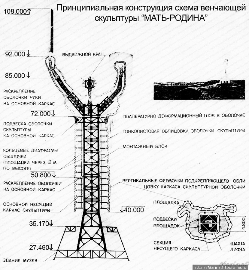 схема с официального сайта Киев, Украина