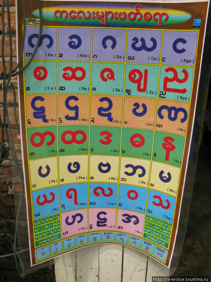 Местный язык Котонг, Мьянма